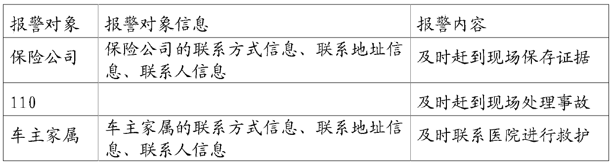 Alarm processing strategy method and alarm processing strategy system