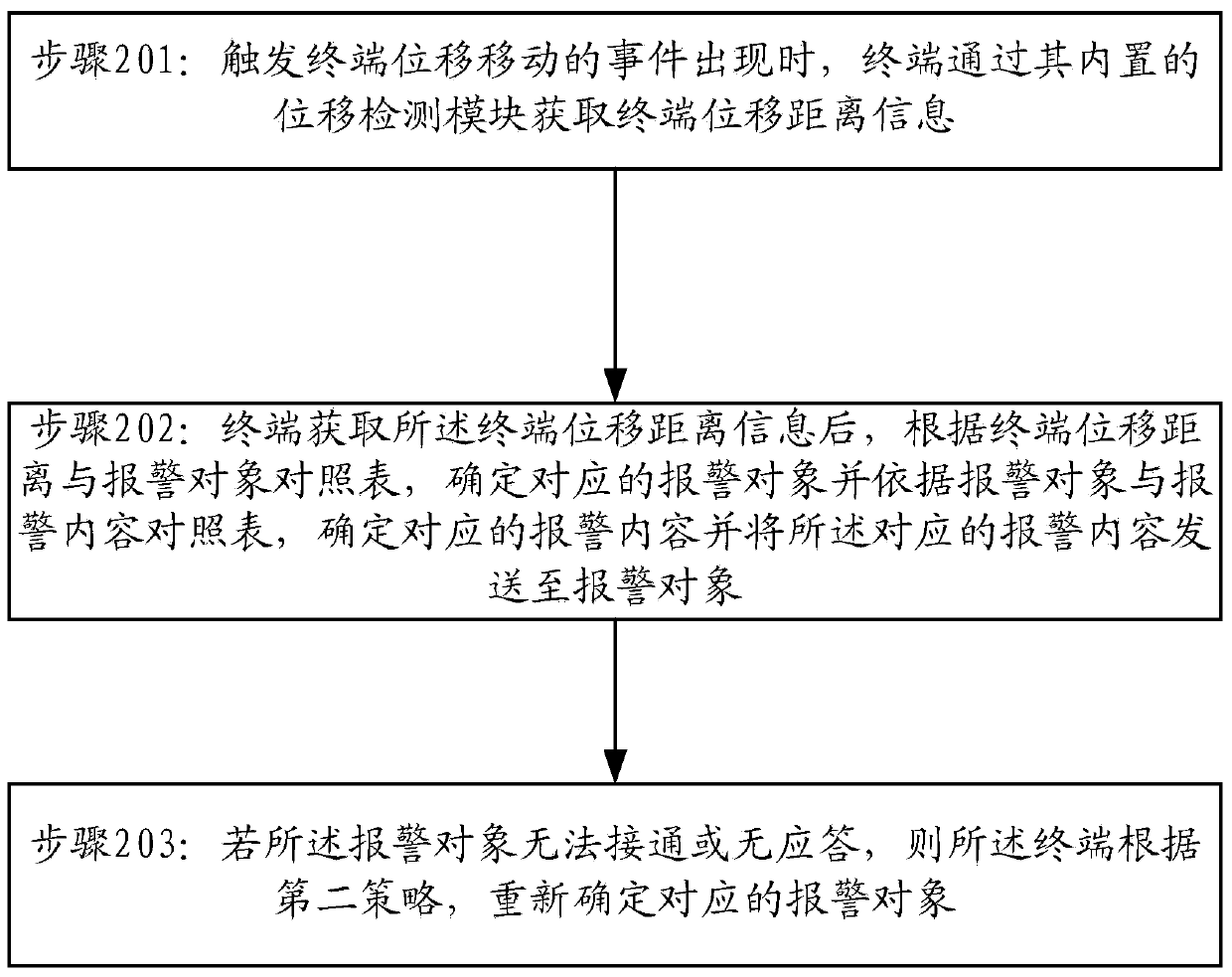 Alarm processing strategy method and alarm processing strategy system