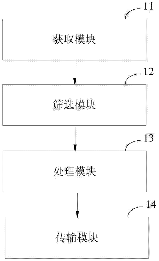 Scheduling service system and method