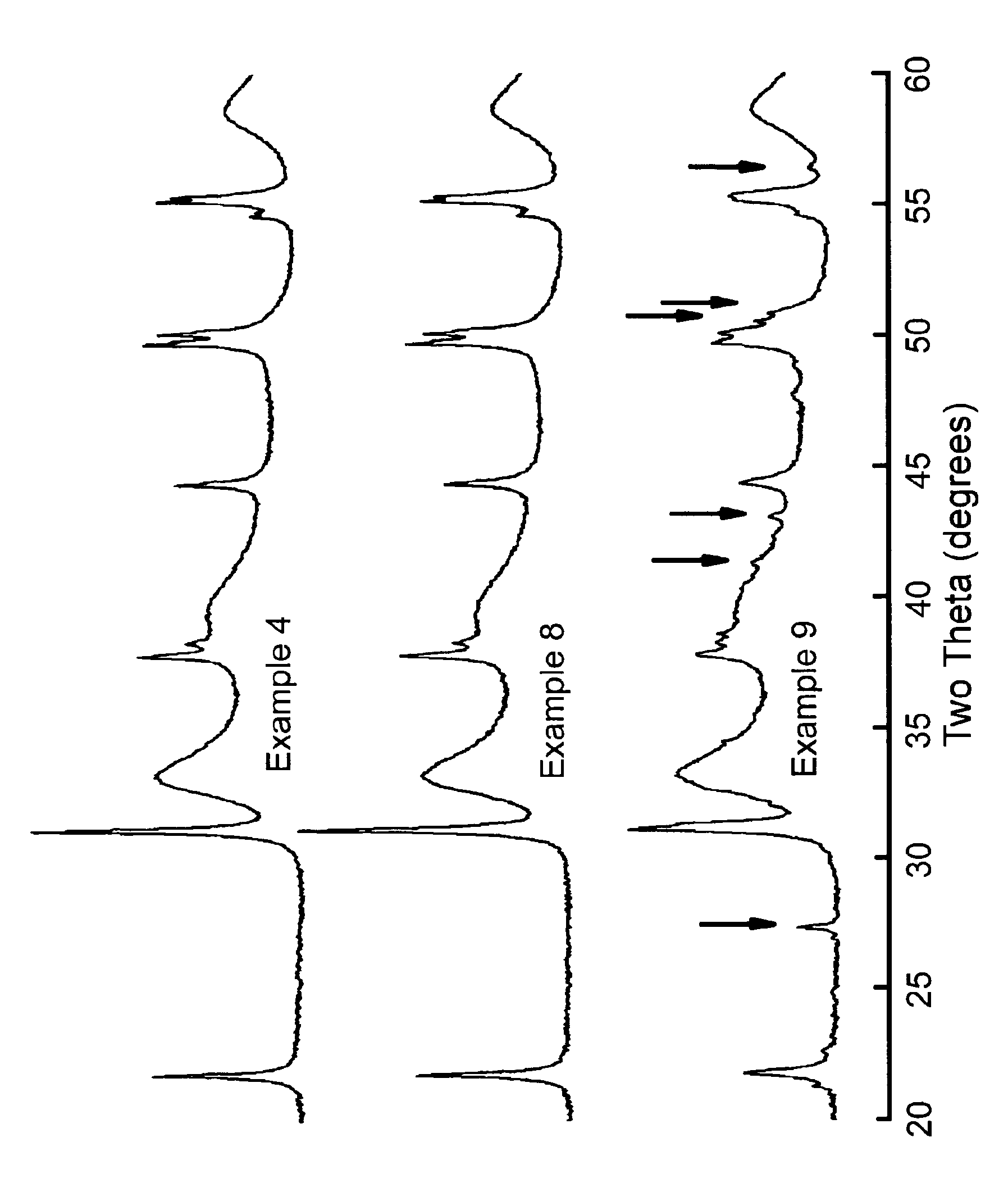 Method for the start-up of a catalytic process