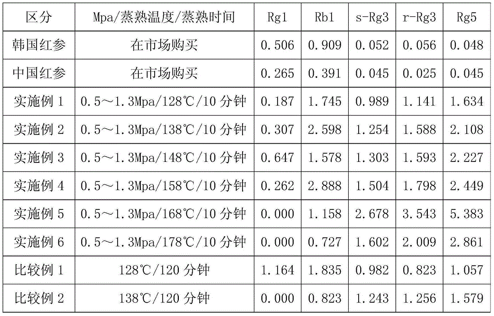 Ginseng manufacturing method using a high-temperature/high-pressure