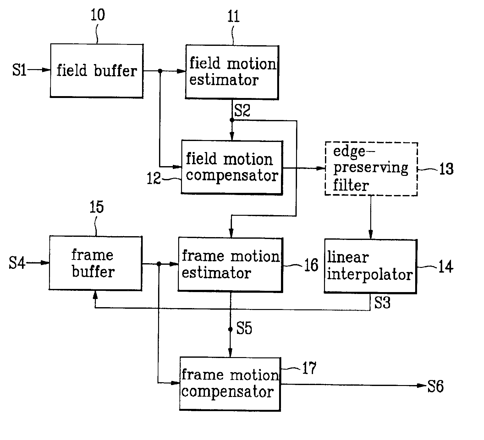 Scan conversion apparatus