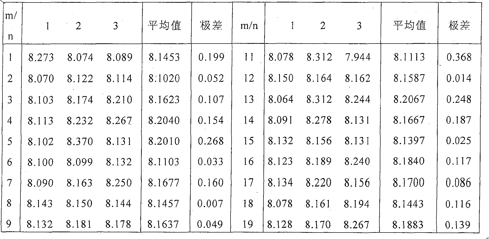 Production method of high-homogeneity chromium-nickel austenite stainless steel optical spectrum calibration example