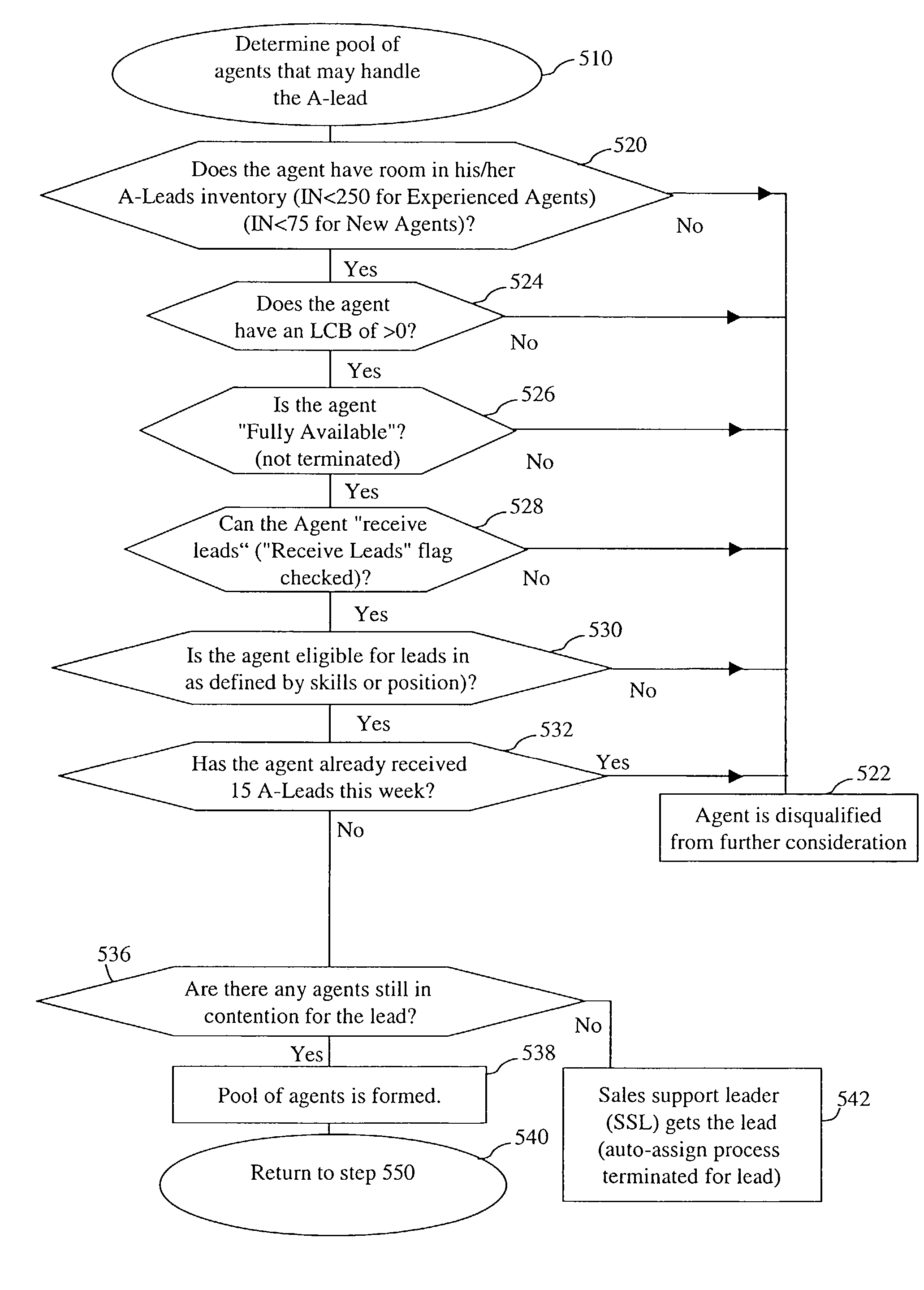 Systems and methods for distribution of sales leads