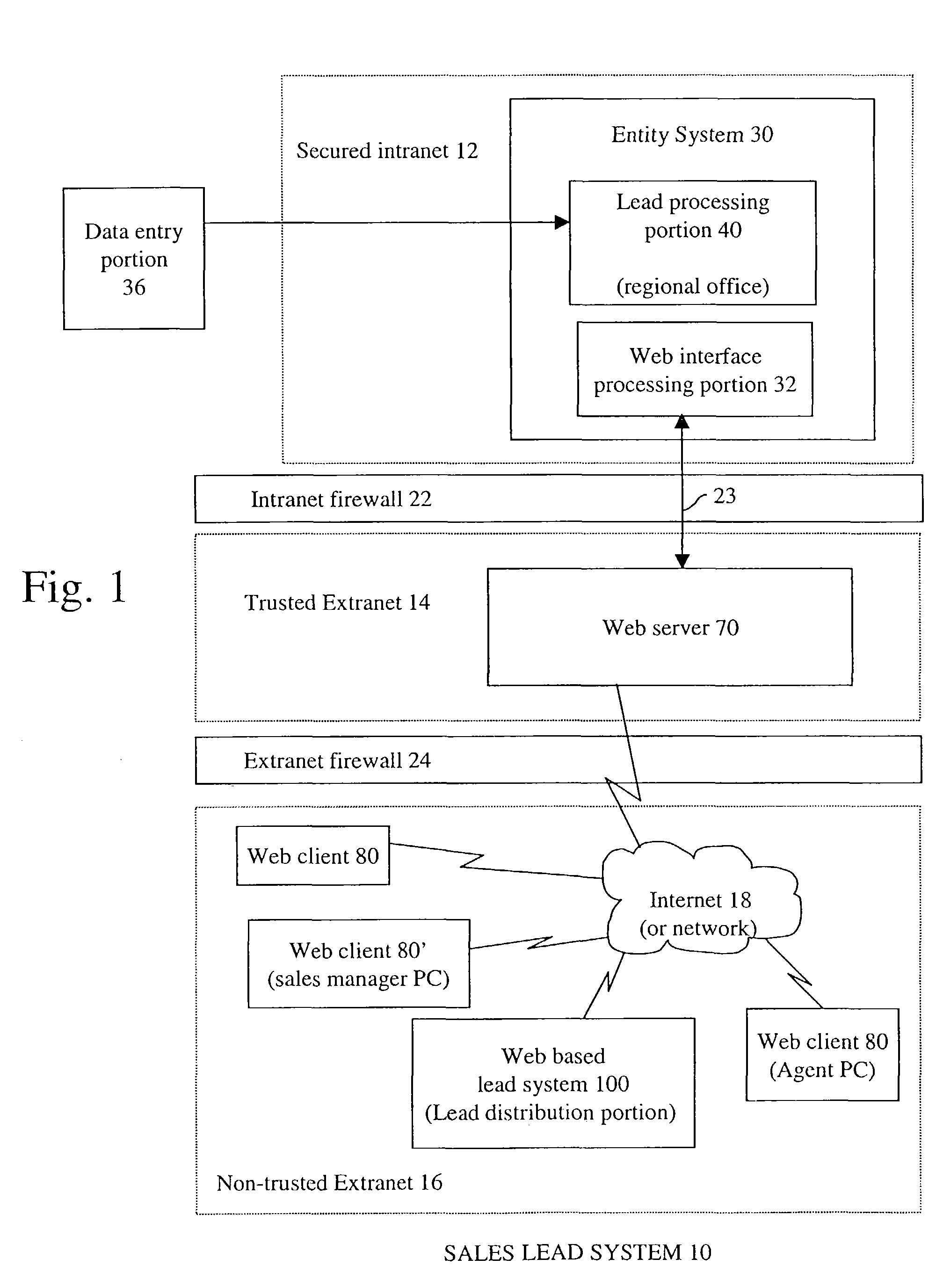 Systems and methods for distribution of sales leads