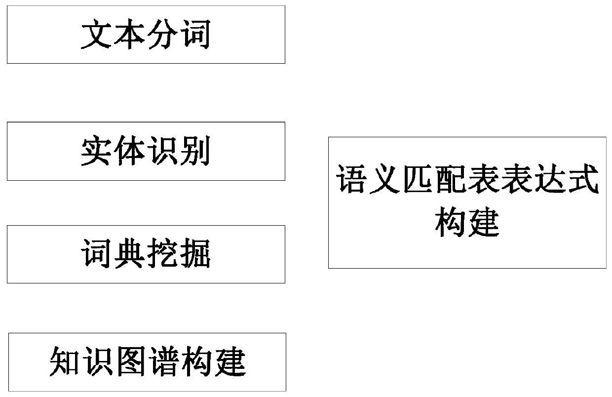 Knowledge data providing method and device, electronic equipment and storage medium