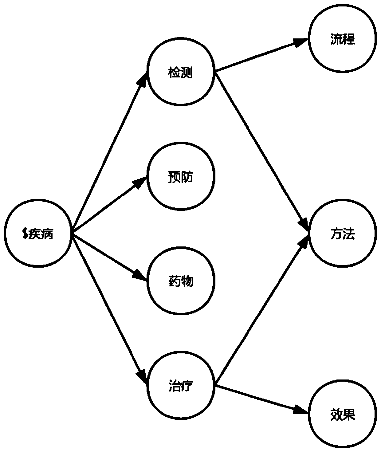 Knowledge data providing method and device, electronic equipment and storage medium