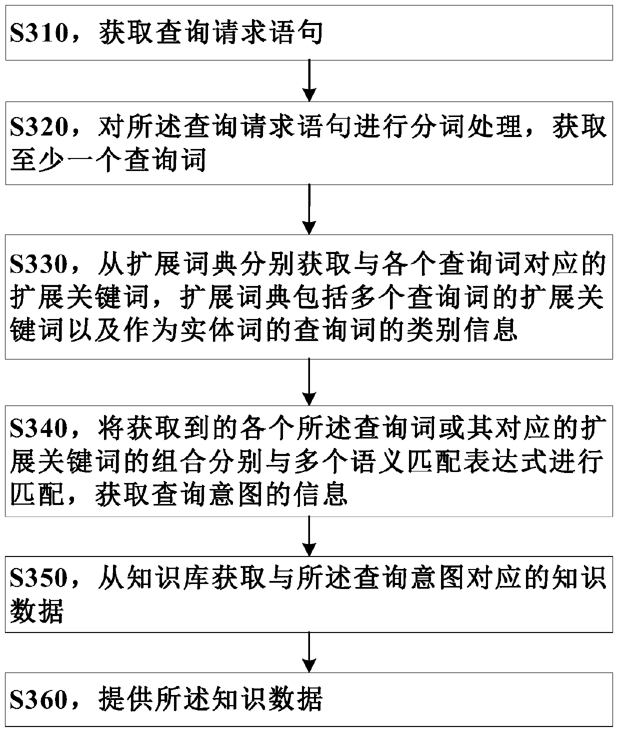 Knowledge data providing method and device, electronic equipment and storage medium