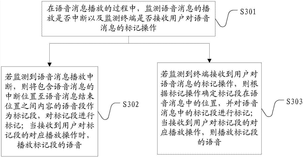 Voice message processing method, terminal and computer readable storage medium