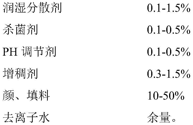 Preparation method and application of cyclodextrin-based waterborne uv resin