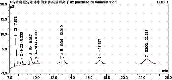 High-sensitivity testing method capable of simultaneously implementing measurement of multiple negative ions