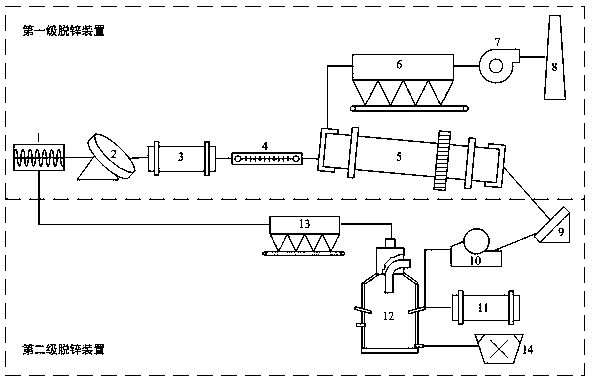 Metallurgical zinc-containing dust removal treatment and utilization device and method