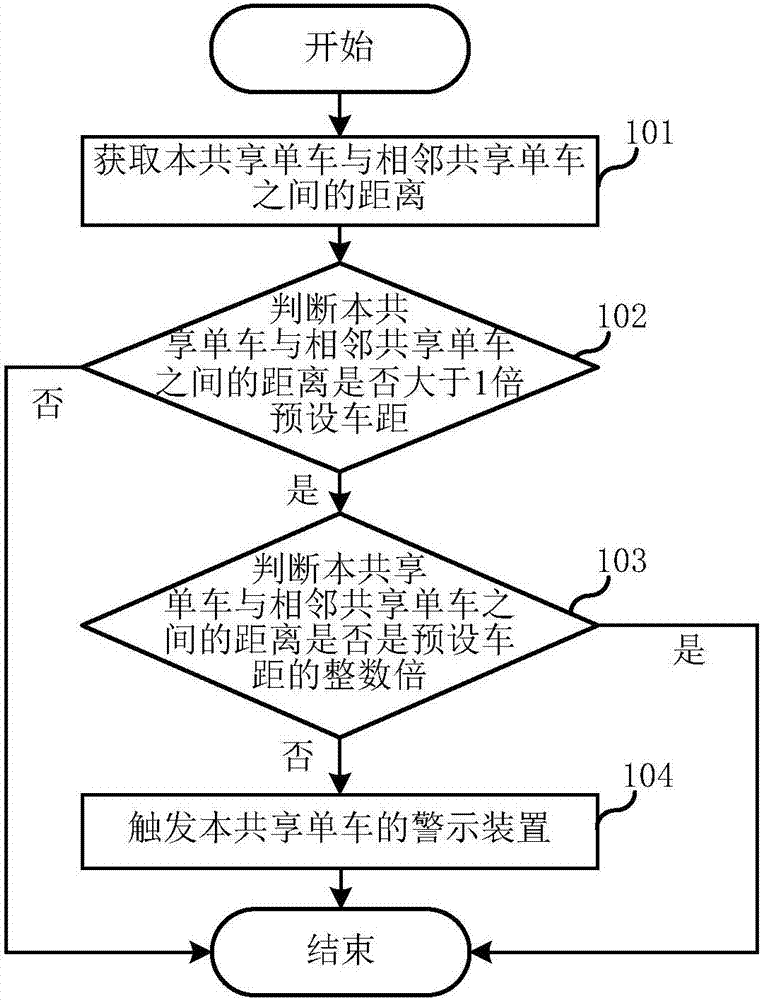 Shared bicycle and parking method thereof