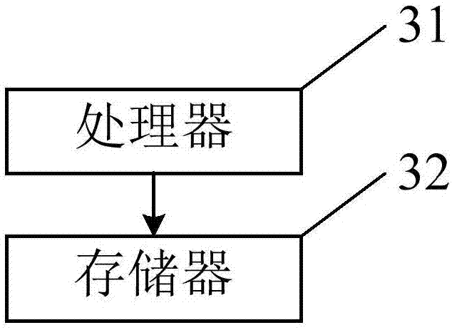 Shared bicycle and parking method thereof