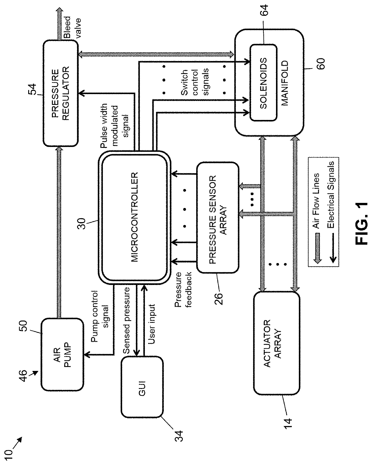 Pressure modulating soft actuator array devices and related systems and methods