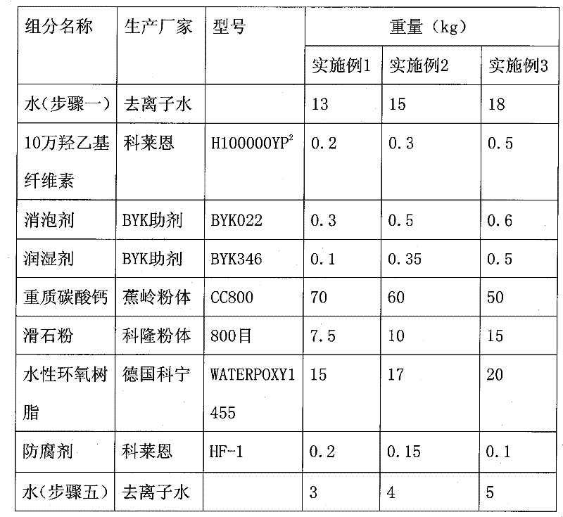 Aqueous epoxy putty, and preparation and use method thereof