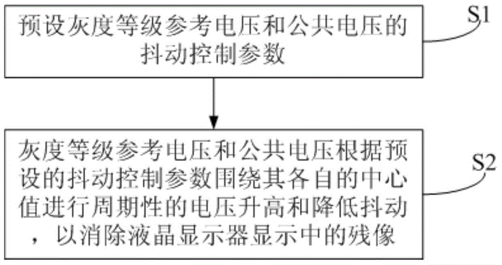 Residual image elimination method, drive system and display device