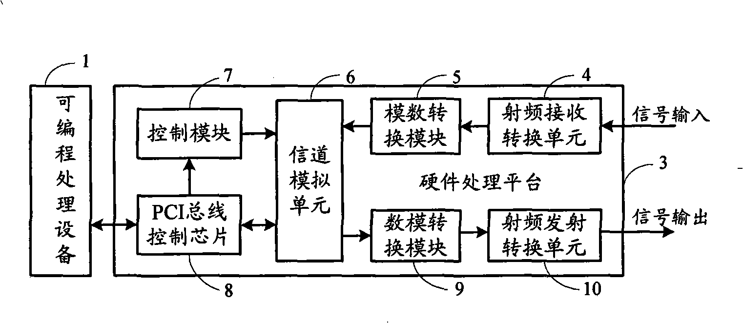 A novel measuring device for error code rate