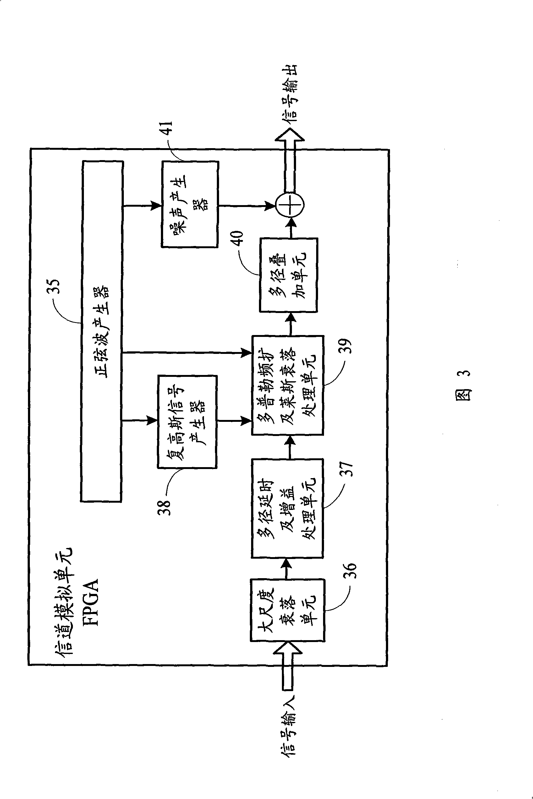 A novel measuring device for error code rate