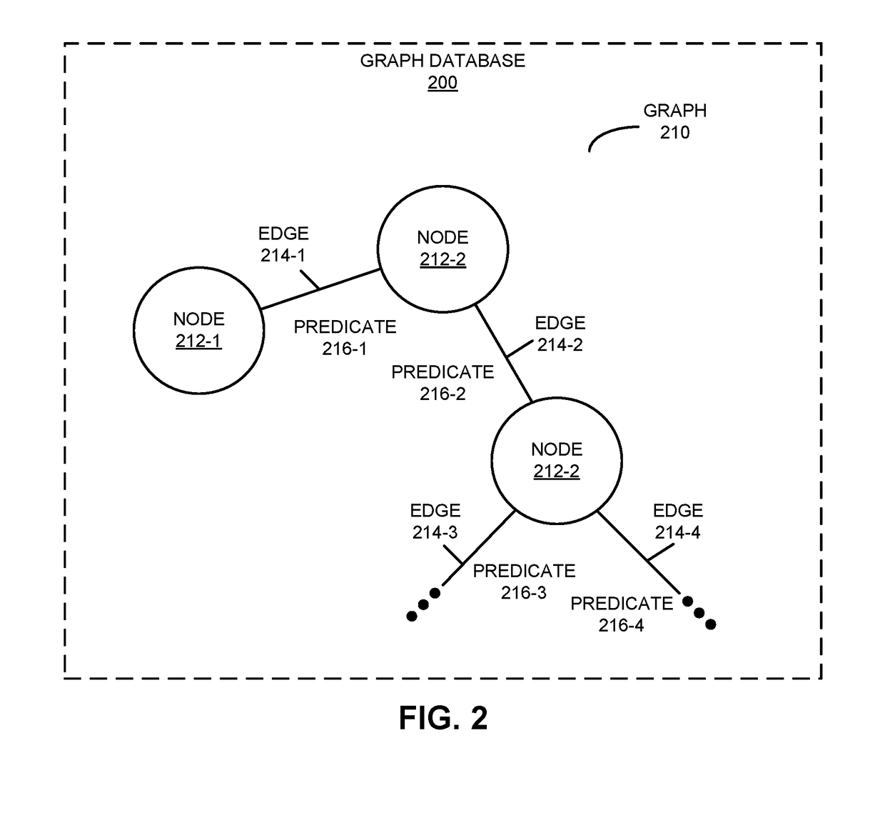 Multi-tenant distribution of graph database caches