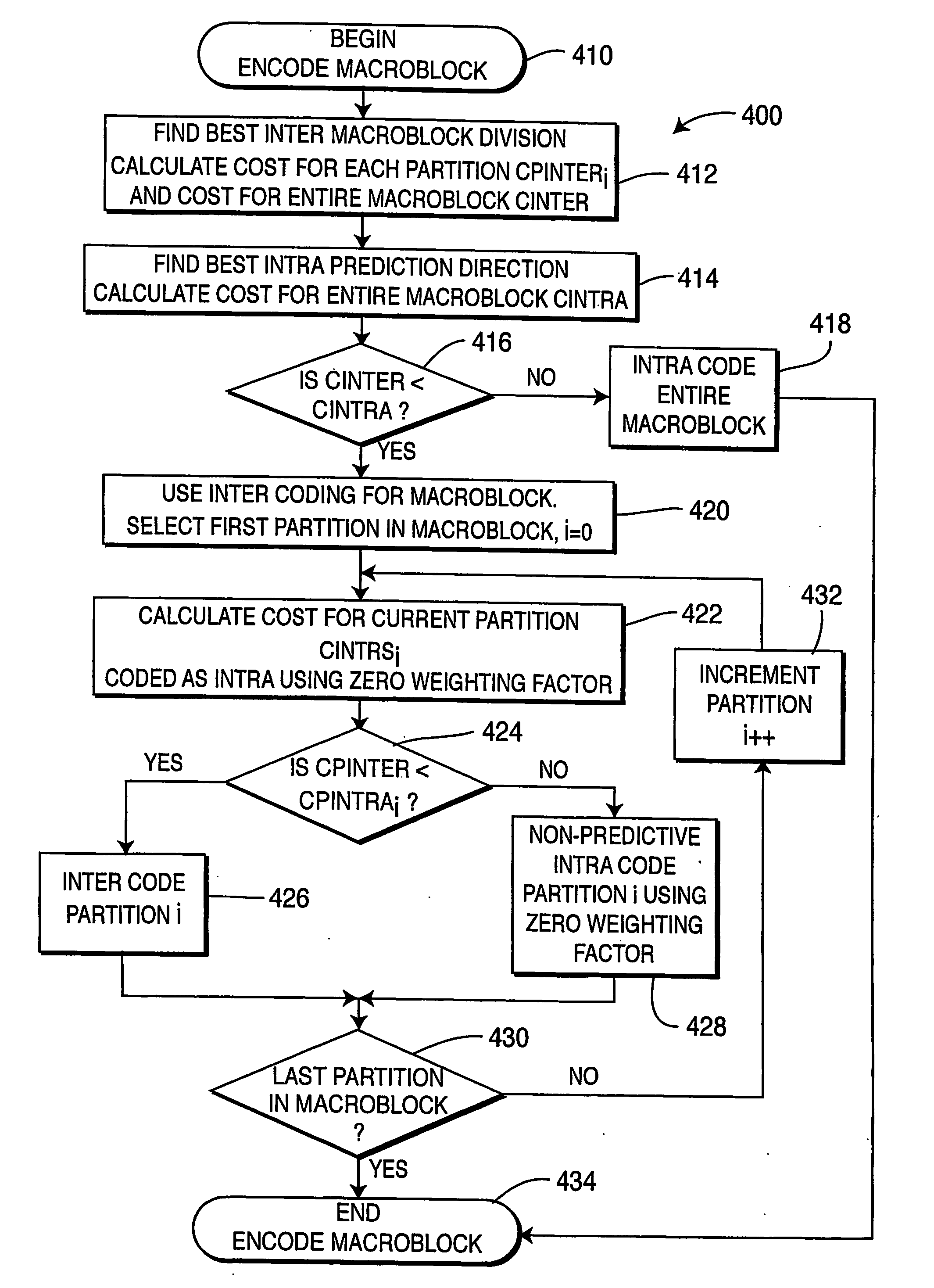 Mixed inter/intra video coding of macroblock partitions