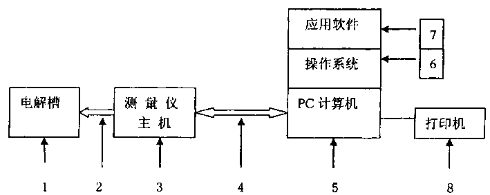 Method for measuring plate coating metal weight