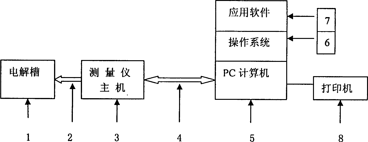 Method for measuring plate coating metal weight