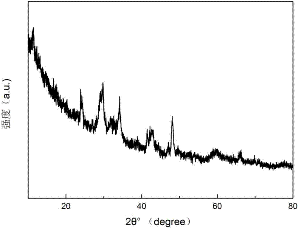 Preparation method of mixed-crystal-form titanium dioxide fiber and product