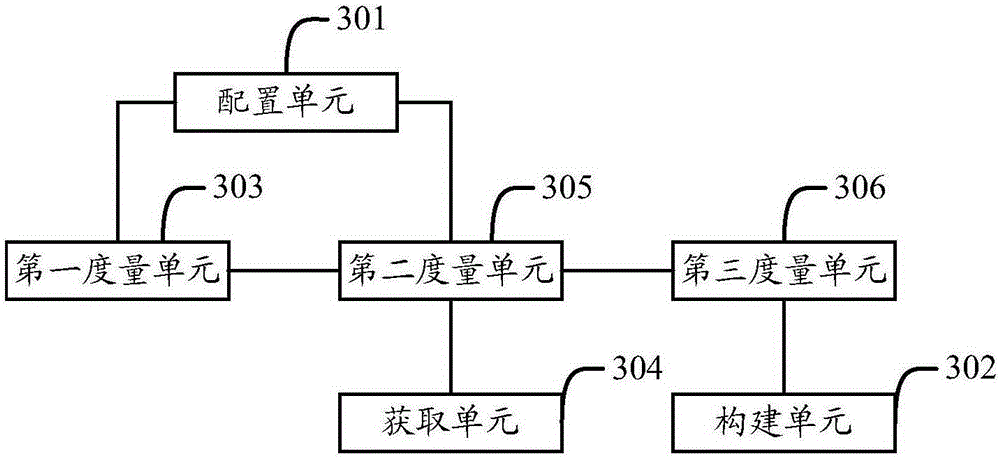 Virtual machine measurement method and apparatus