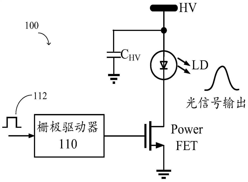 Driving circuit, driving method and laser system