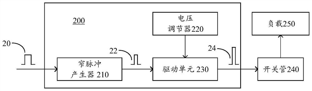 Driving circuit, driving method and laser system