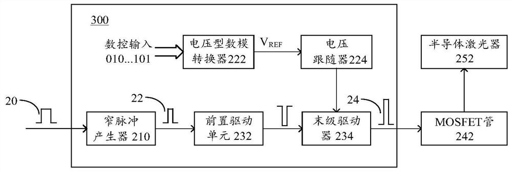 Driving circuit, driving method and laser system