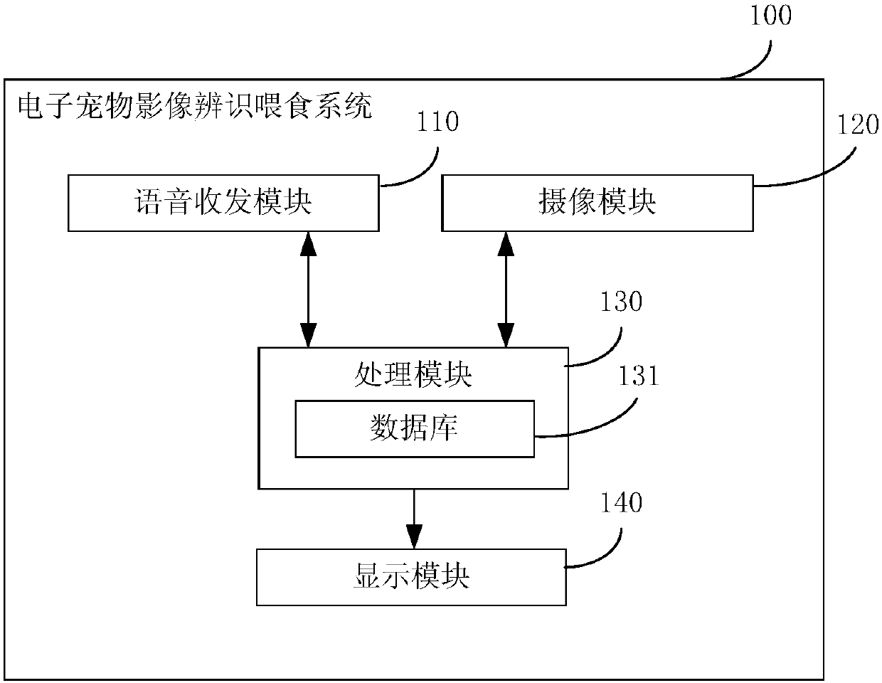 An electronic pet image identification feeding system and an image identification feeding method