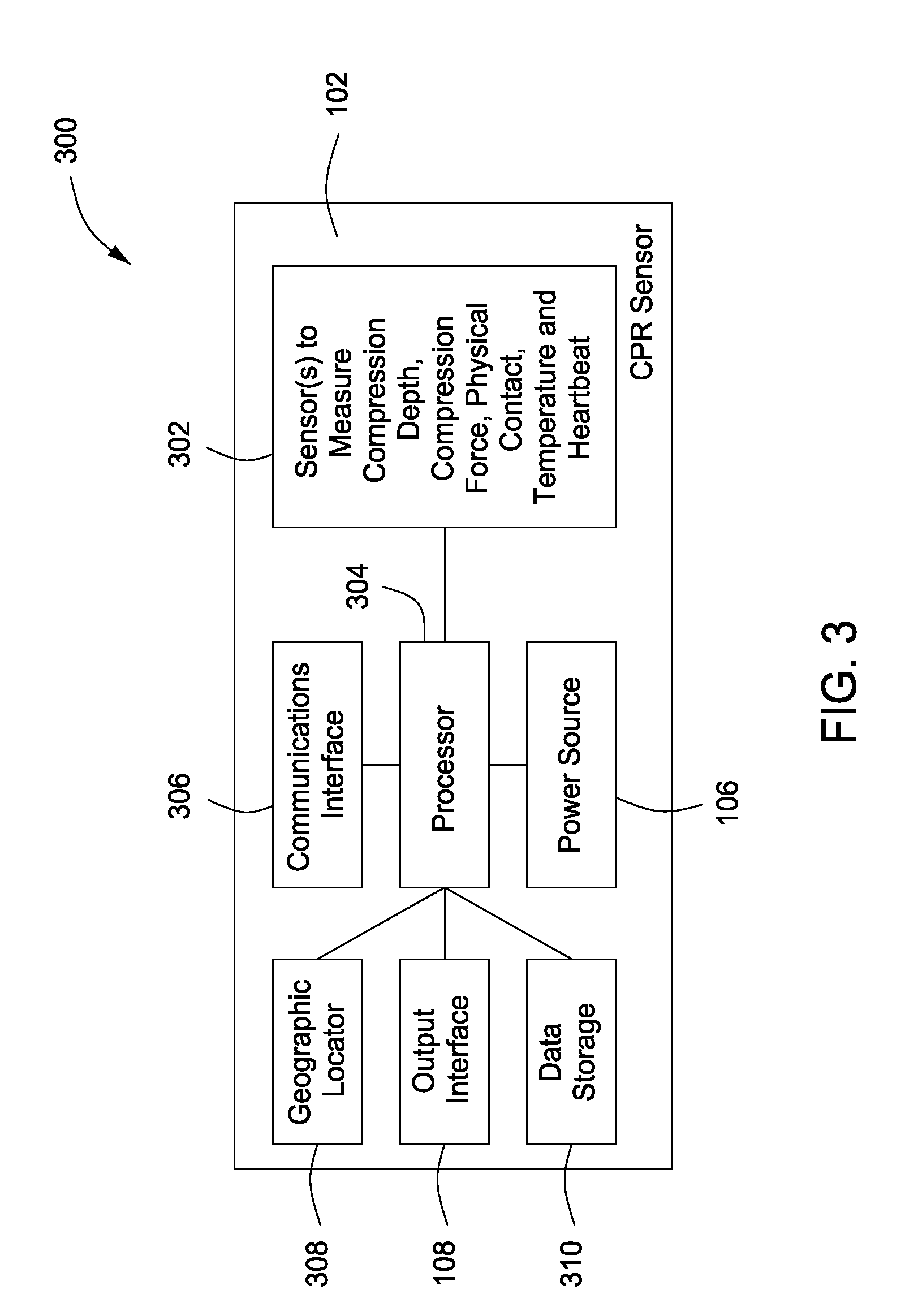 Cardiopulmonary Resuscitation Sensor