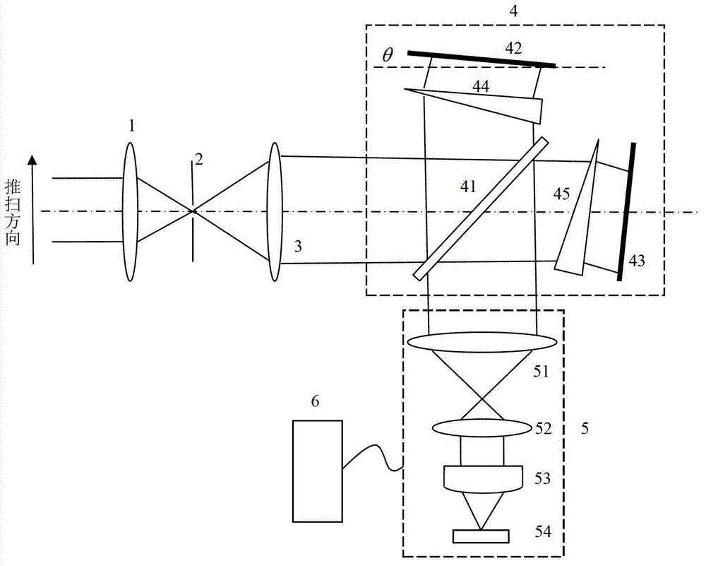 Device and method of space heterodyning interference hyper spectrum imaging