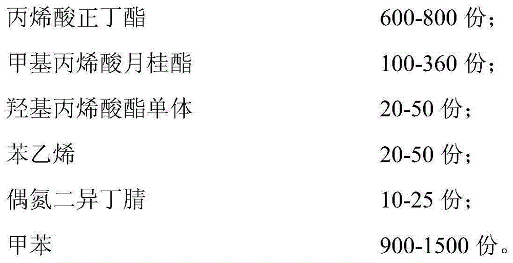 Efficient mirror plane flatting agent for powder paint, preparation method and application