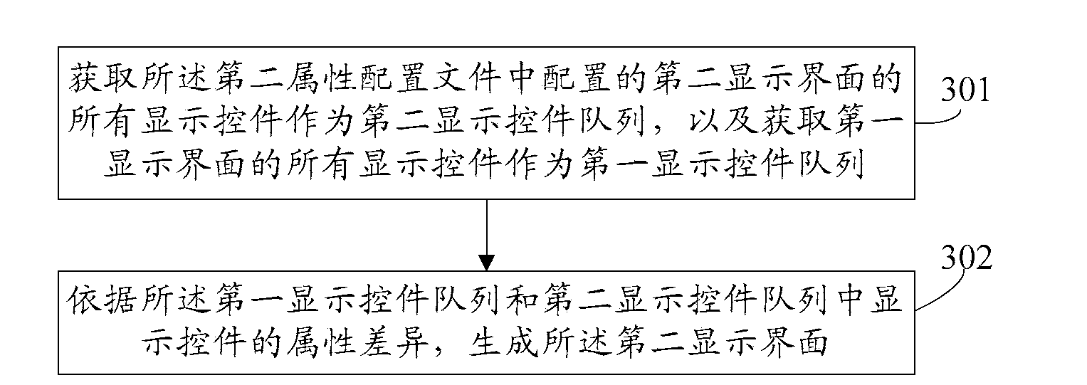 Method and device for switching interfaces dynamically