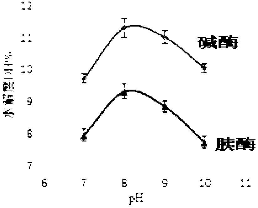 Preparation method of hippocampus polypeptide enzyme solution