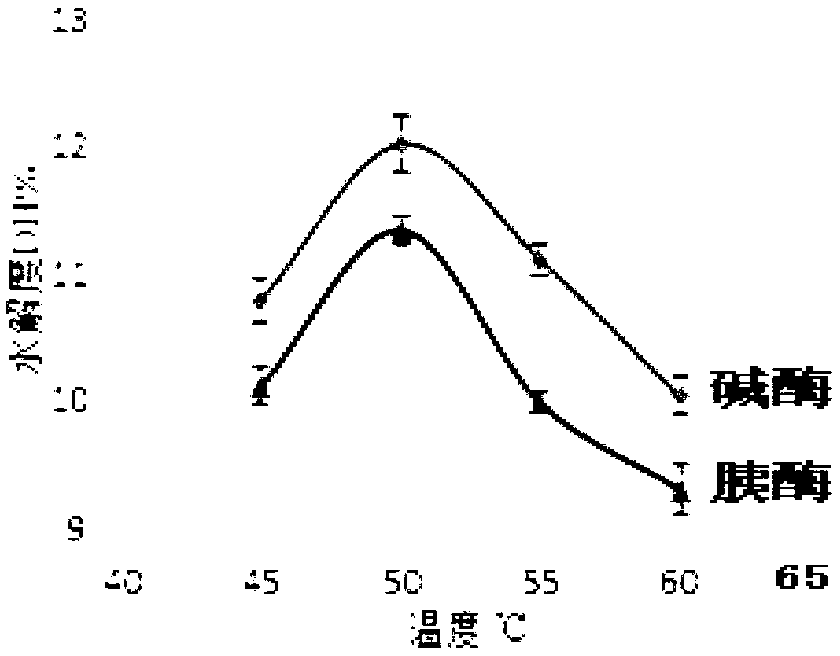 Preparation method of hippocampus polypeptide enzyme solution