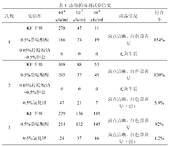 Specific culture medium and quick test slip of streptococcus faecium