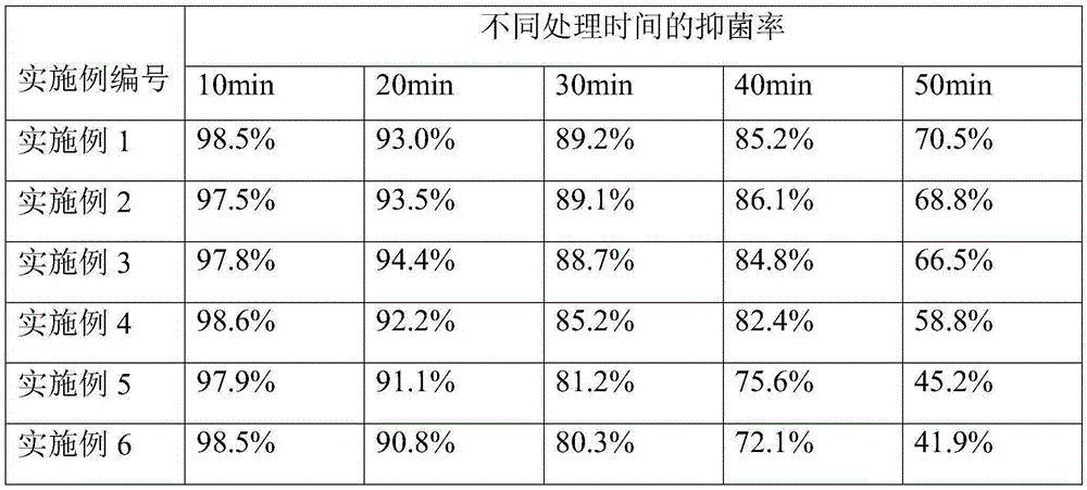 Potassium monopersulfate composite salt disinfection powder