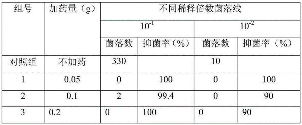 Potassium monopersulfate composite salt disinfection powder