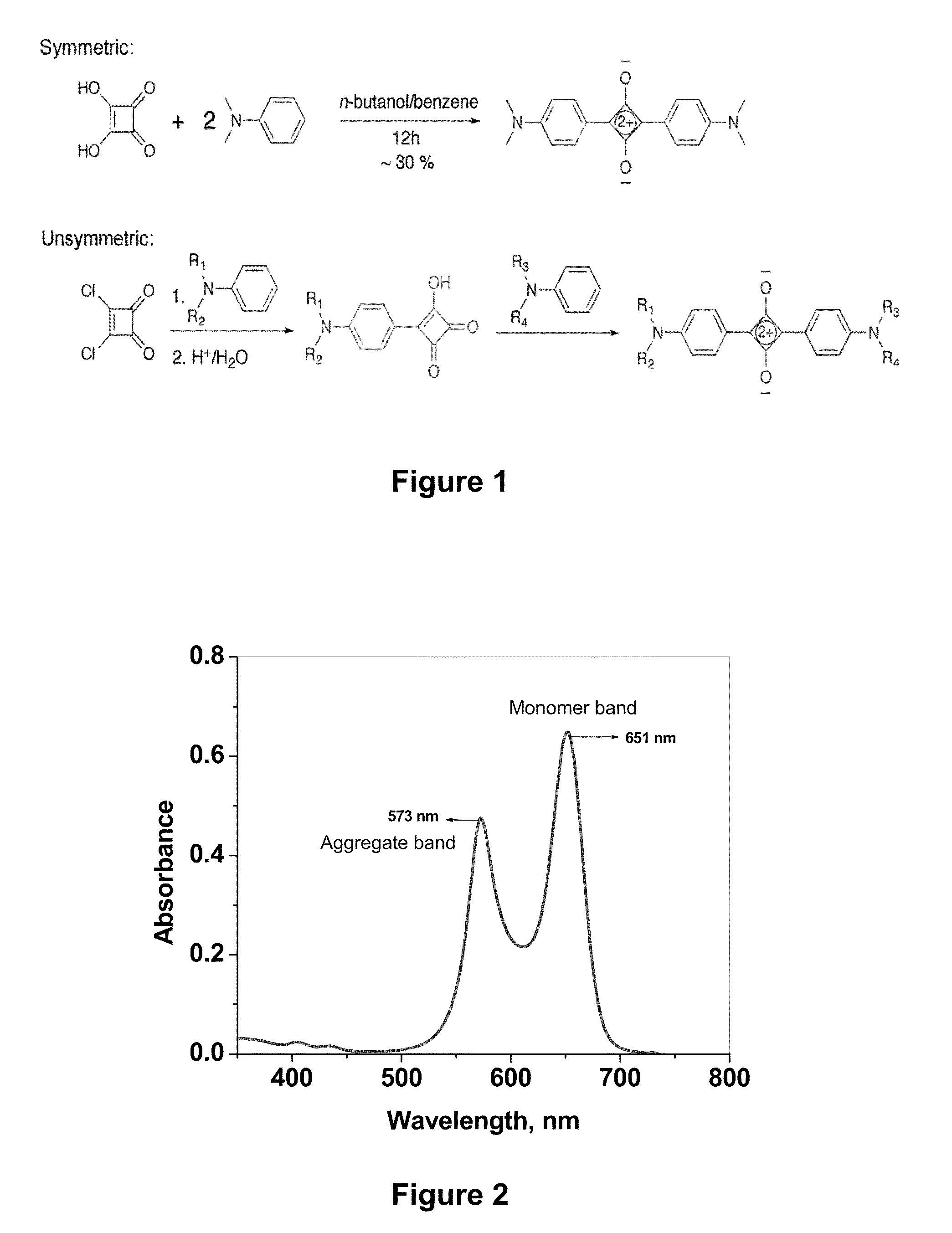 High performance luminescent compounds