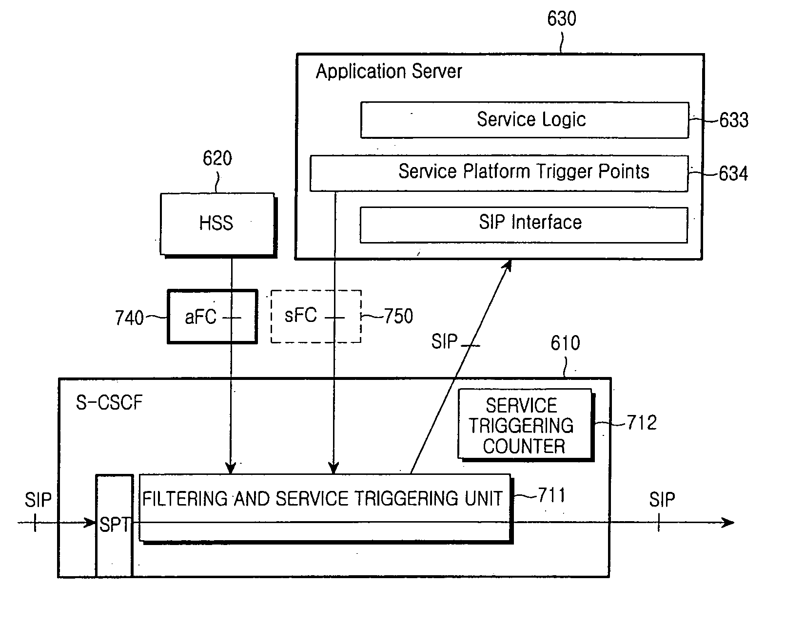 Method and system for processing service triggering in internet protocol multimedia subsystem