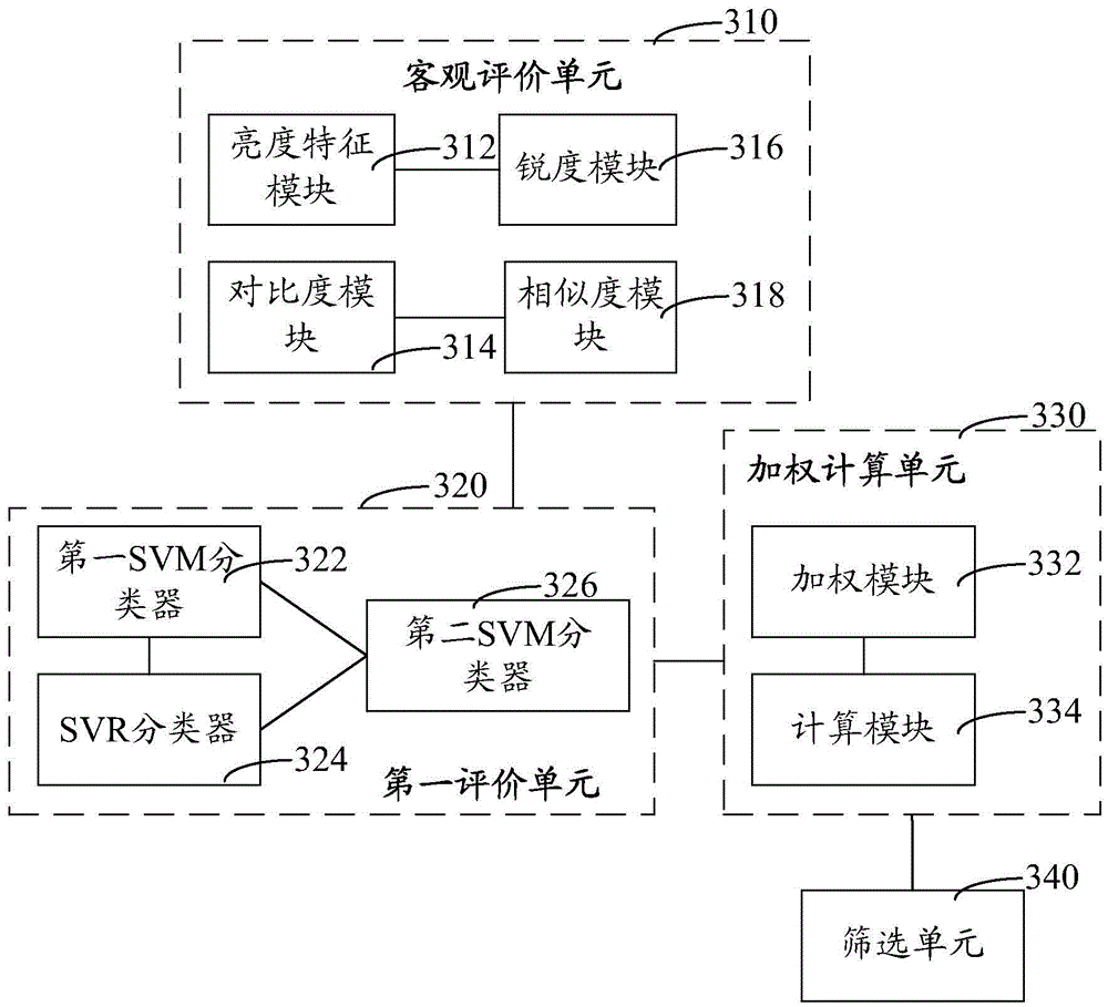 Photo screening method and system