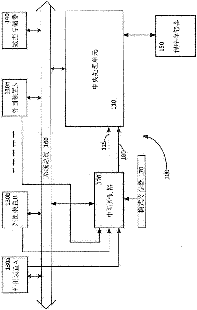 Microcontroller or microprocessor with dual mode interrupt