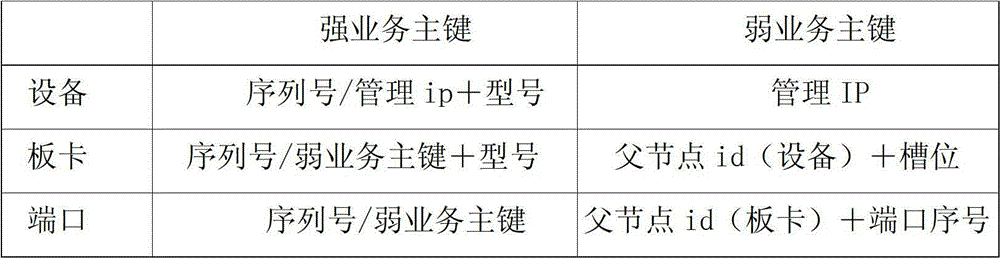 Network resource upgrading method