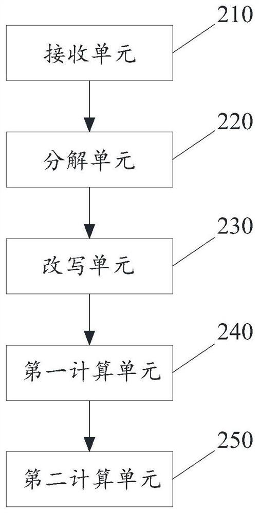 Accurate DNA concentration detection method, device and equipment, medium and application