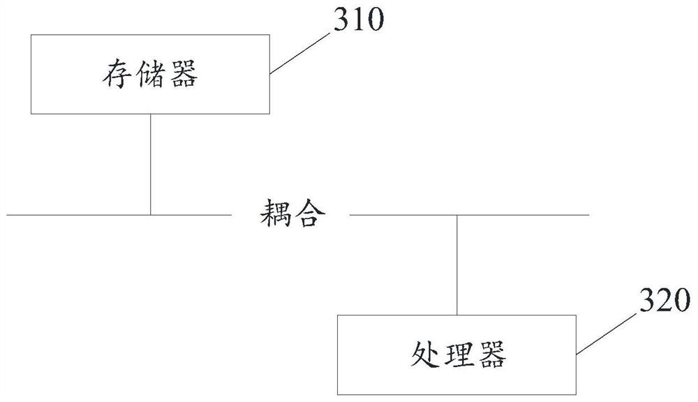 Accurate DNA concentration detection method, device and equipment, medium and application