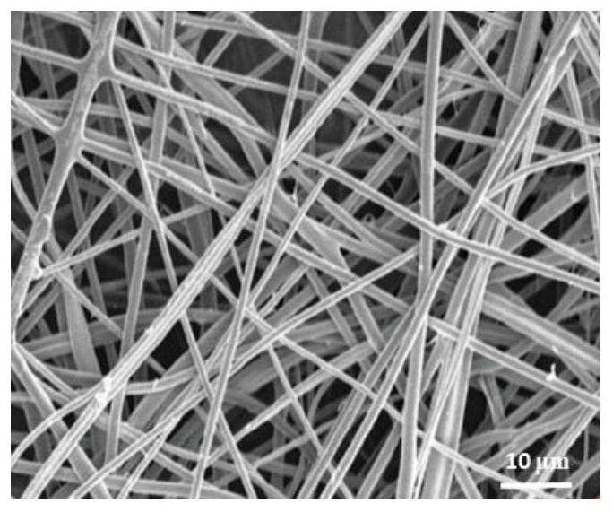 Phosphorus-doped lithium battery high-nickel positive electrode material and preparation process thereof